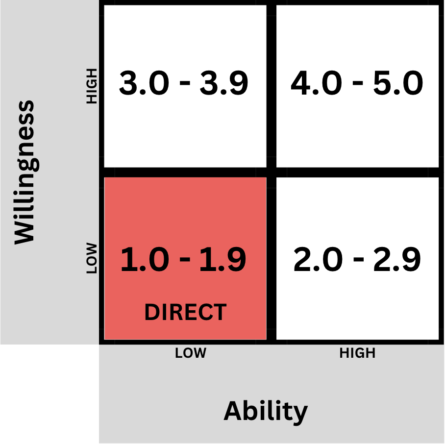 1.0-1.9 Rating Box